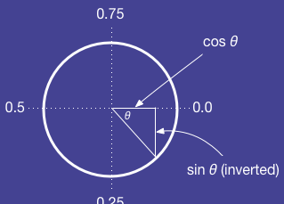 Angle math demo in PICO-8
