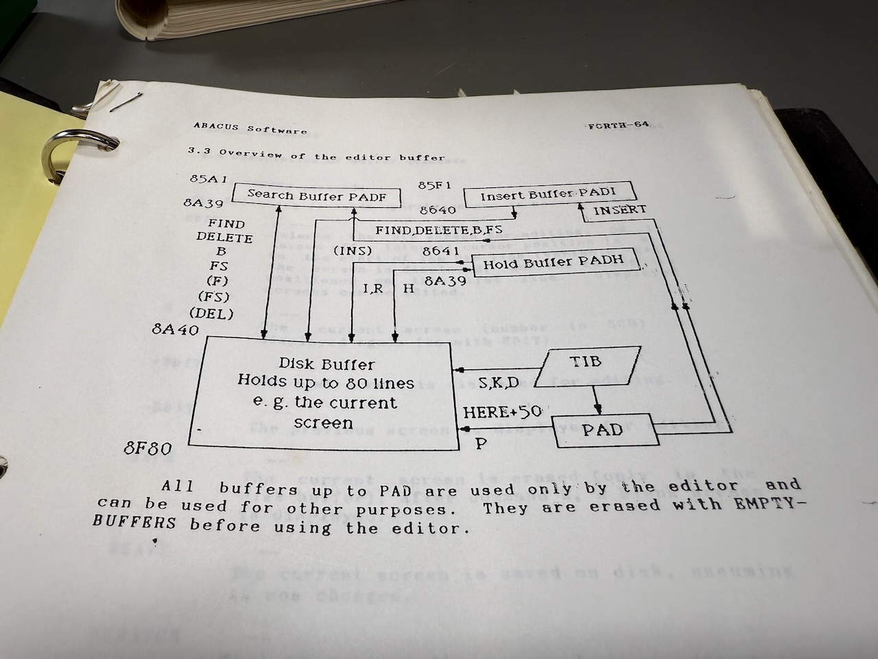 Printout: Abacus Software, Forth-64: Overview of the editor buffer
