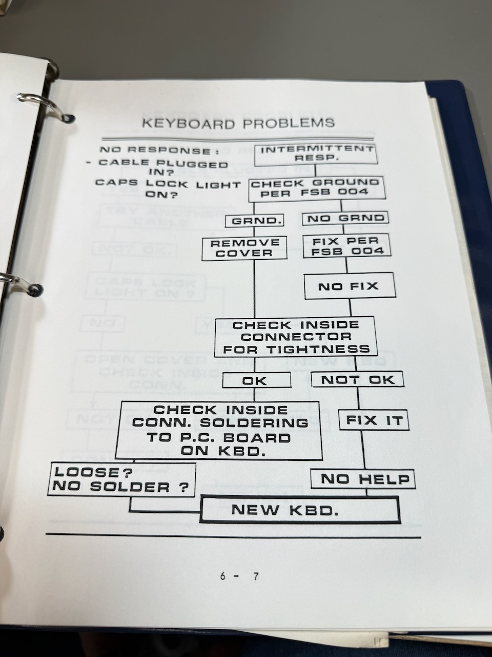 Kaypro Dealer Reference Manual: Keyboard problems troubleshooting flowchart