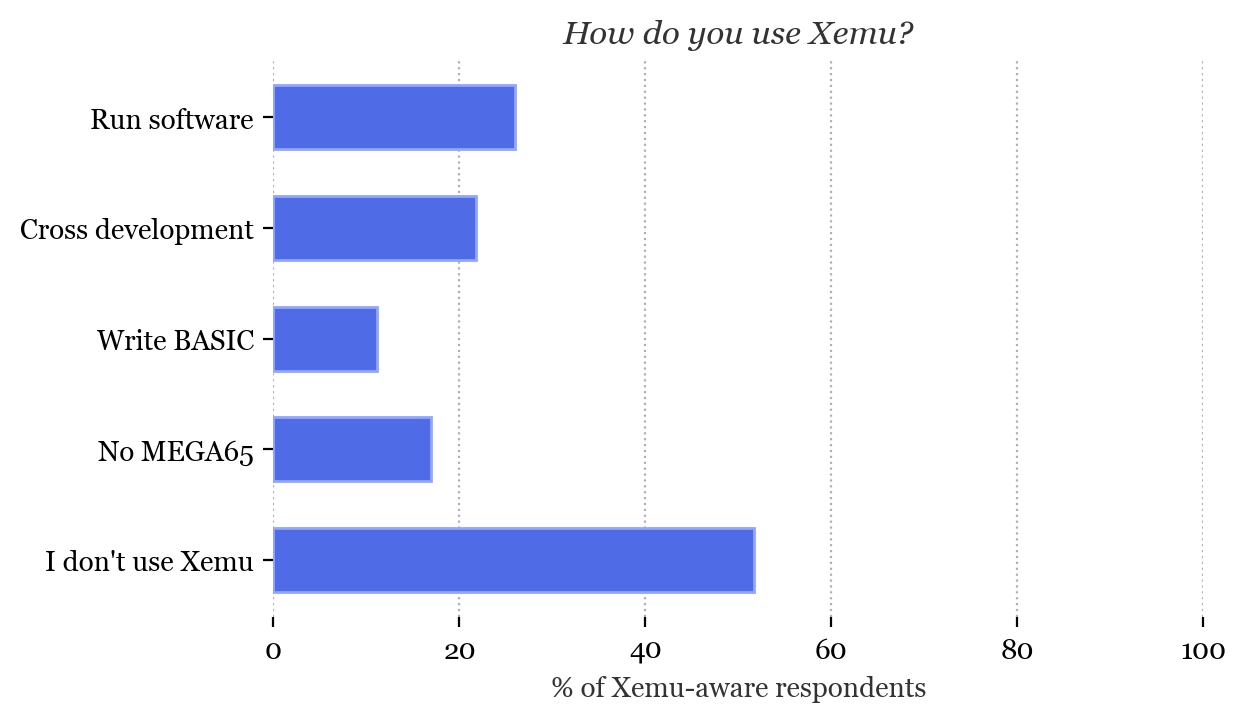 How do you use Xemu?