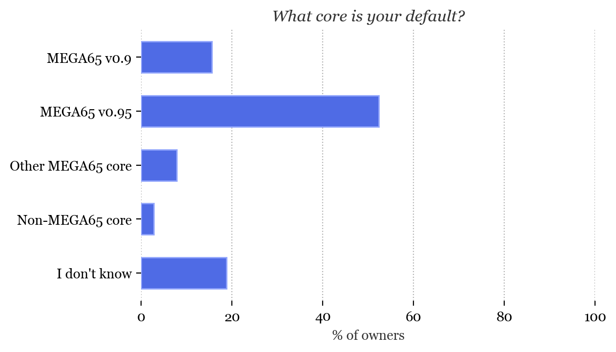 What core is your default?
