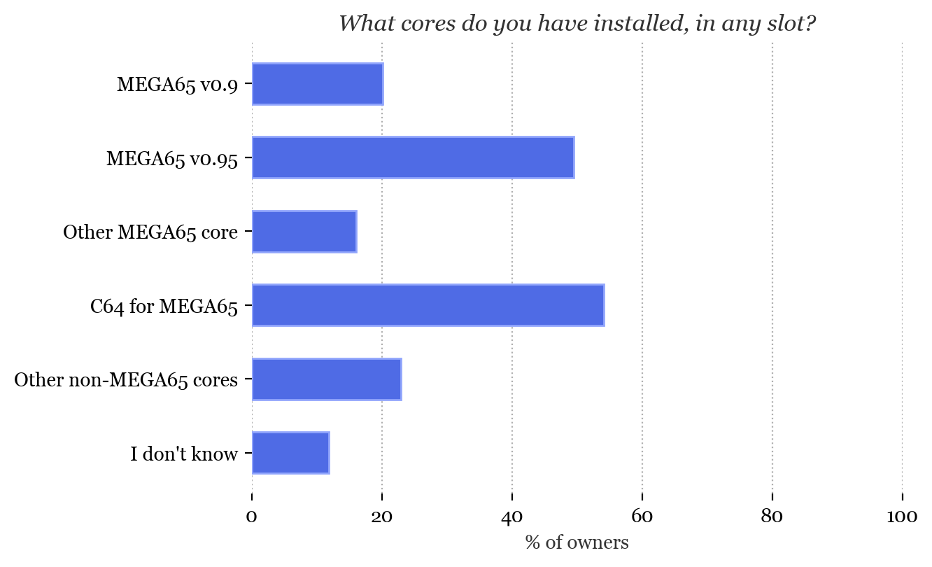 What cores do you have installed, in any slot?