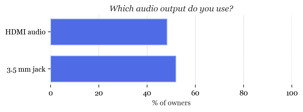 Which audio output do you use?