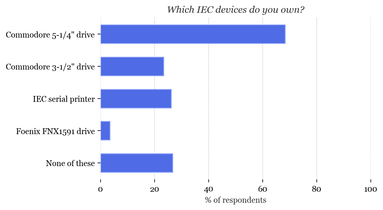 Which IEC devices do you own?