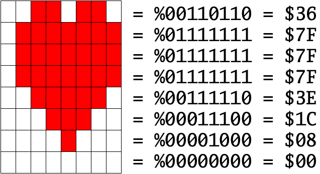 Character set data for the heart symbol