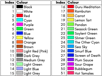 The MEGA65 default palette
